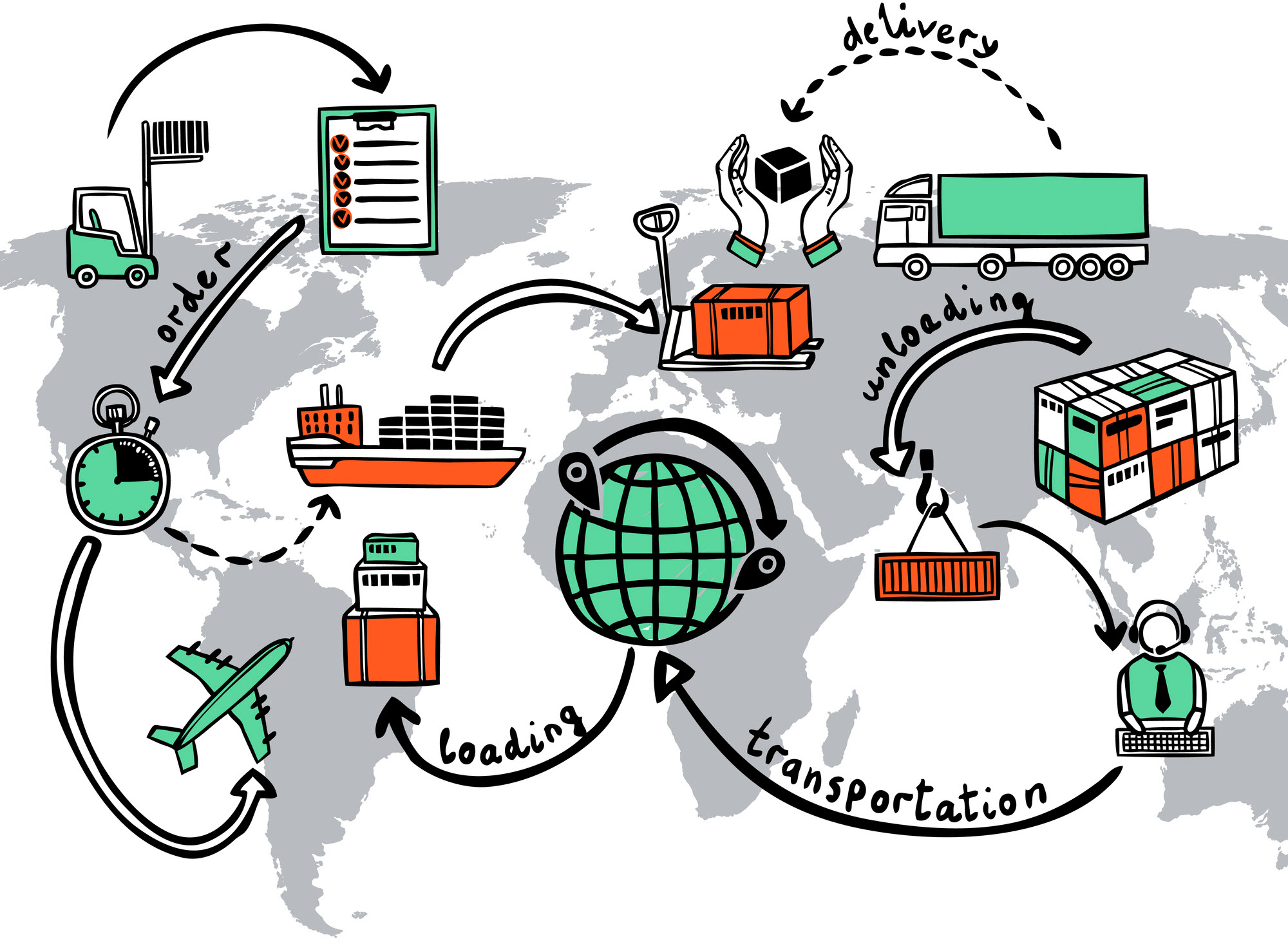 Digital Supply Chain Integration